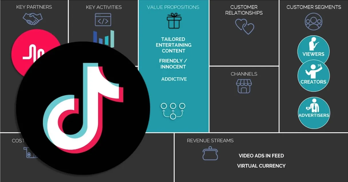 Tutorial TikTok Aplikasi Kreatif dan Kuasai Era Digital