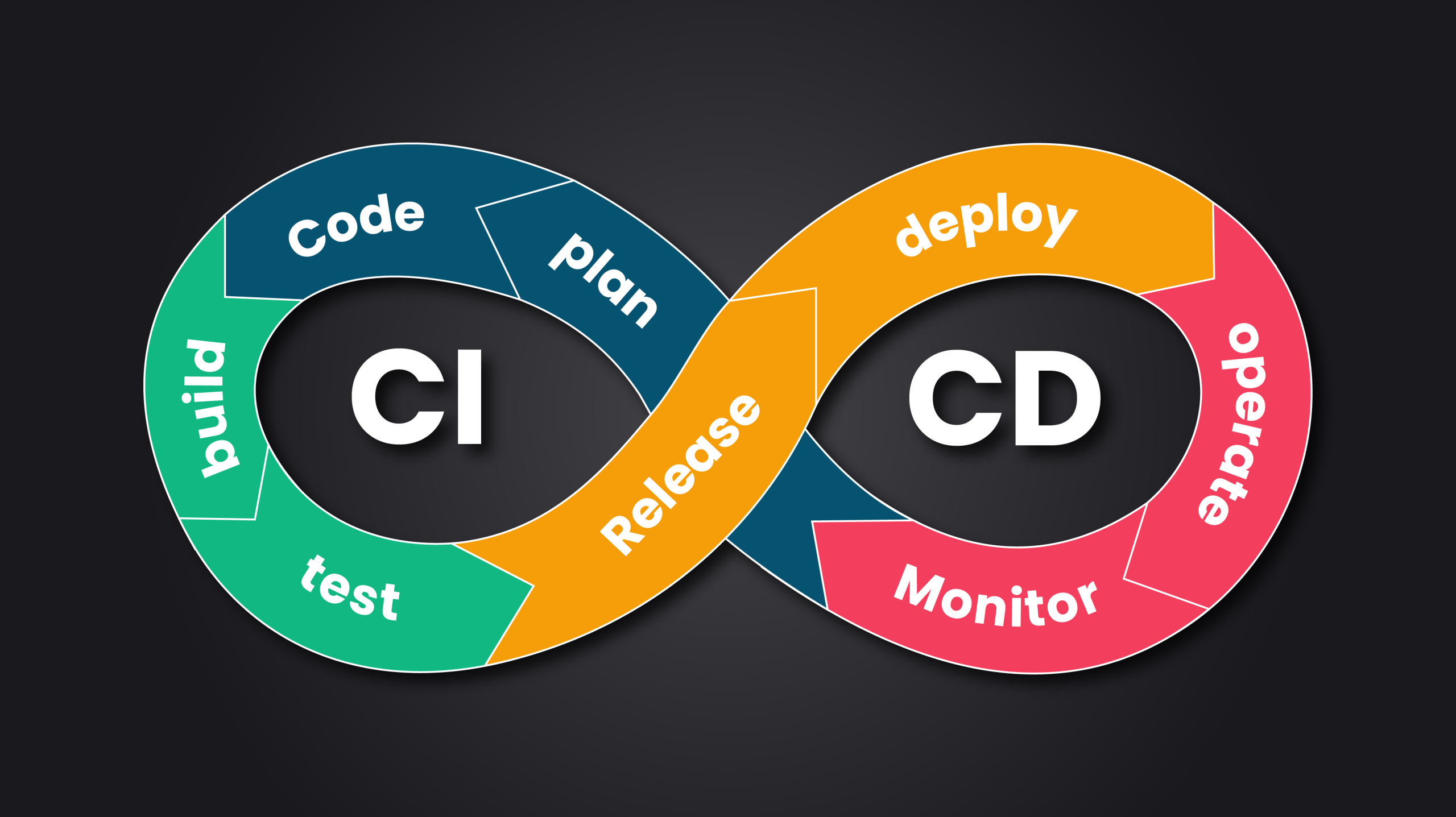 Cara Kerja CI/CD dalam Pengembangan Software